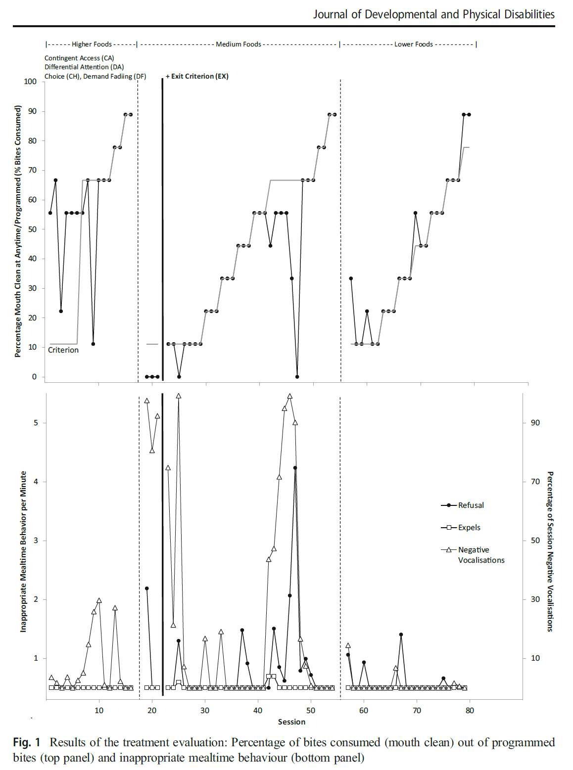 graph