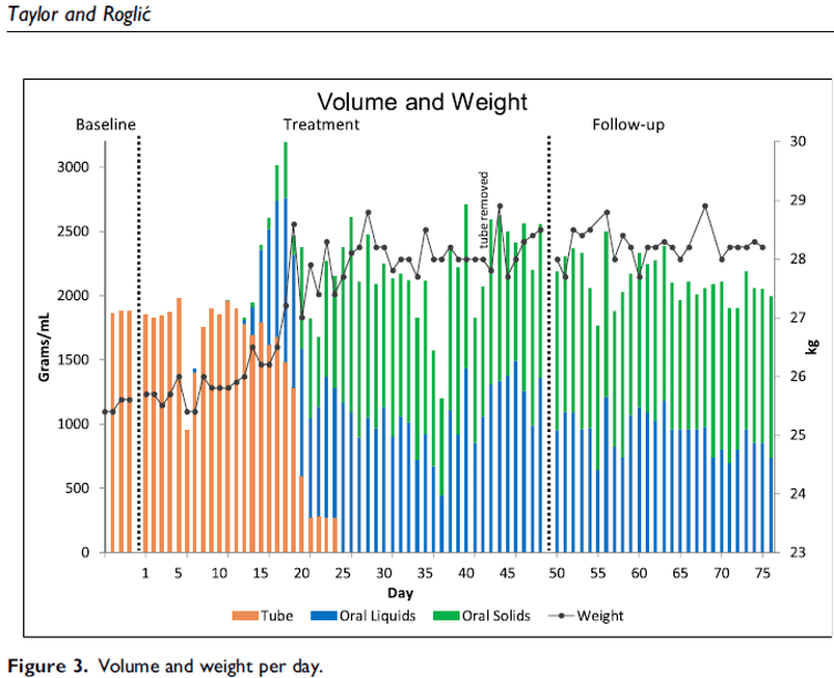 Eloi grams graph